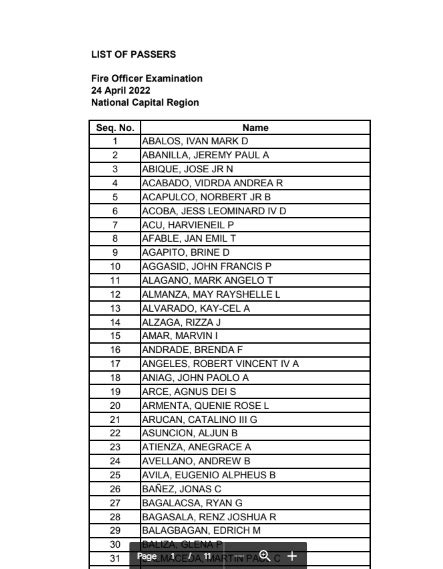 cse 2024 result|CSE RESULTS: August 2024 Civil Service Exam List of Passers .
